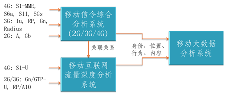 移動(dòng)互聯(lián)網(wǎng)監(jiān)測分析平臺(tái)-內(nèi)圖.png